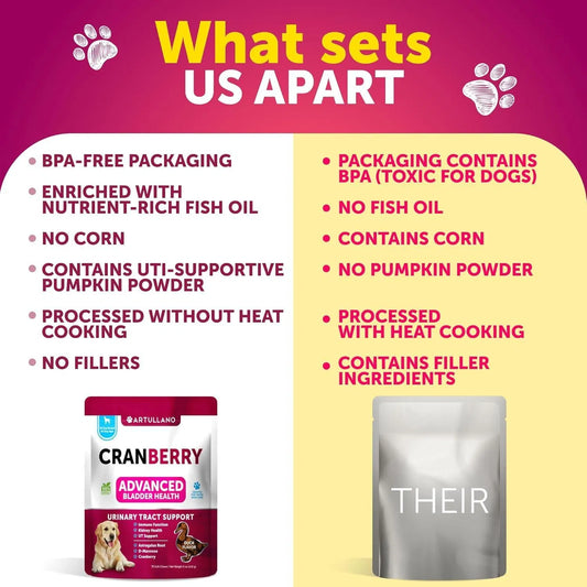 Dog UTI Treatment Cranberry Supplement 🐾 | Urinary Tract & Bladder Control Soft Chews for Dogs | Kidney Support with D-Mannose, Duck Flavor (70 Chews)