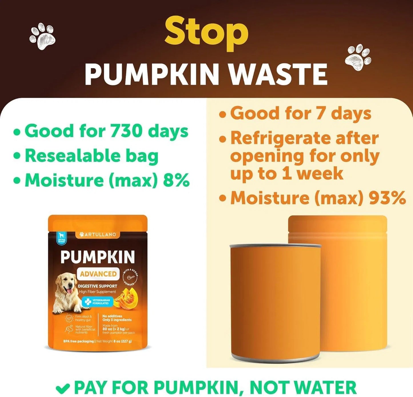 Pumpkin Power for Dogs – Ultimate Digestive & Gut Health Supplement | Constipation Relief, Firm Stool & Healthy Coat | 100% Natural 8oz Fiber Boost